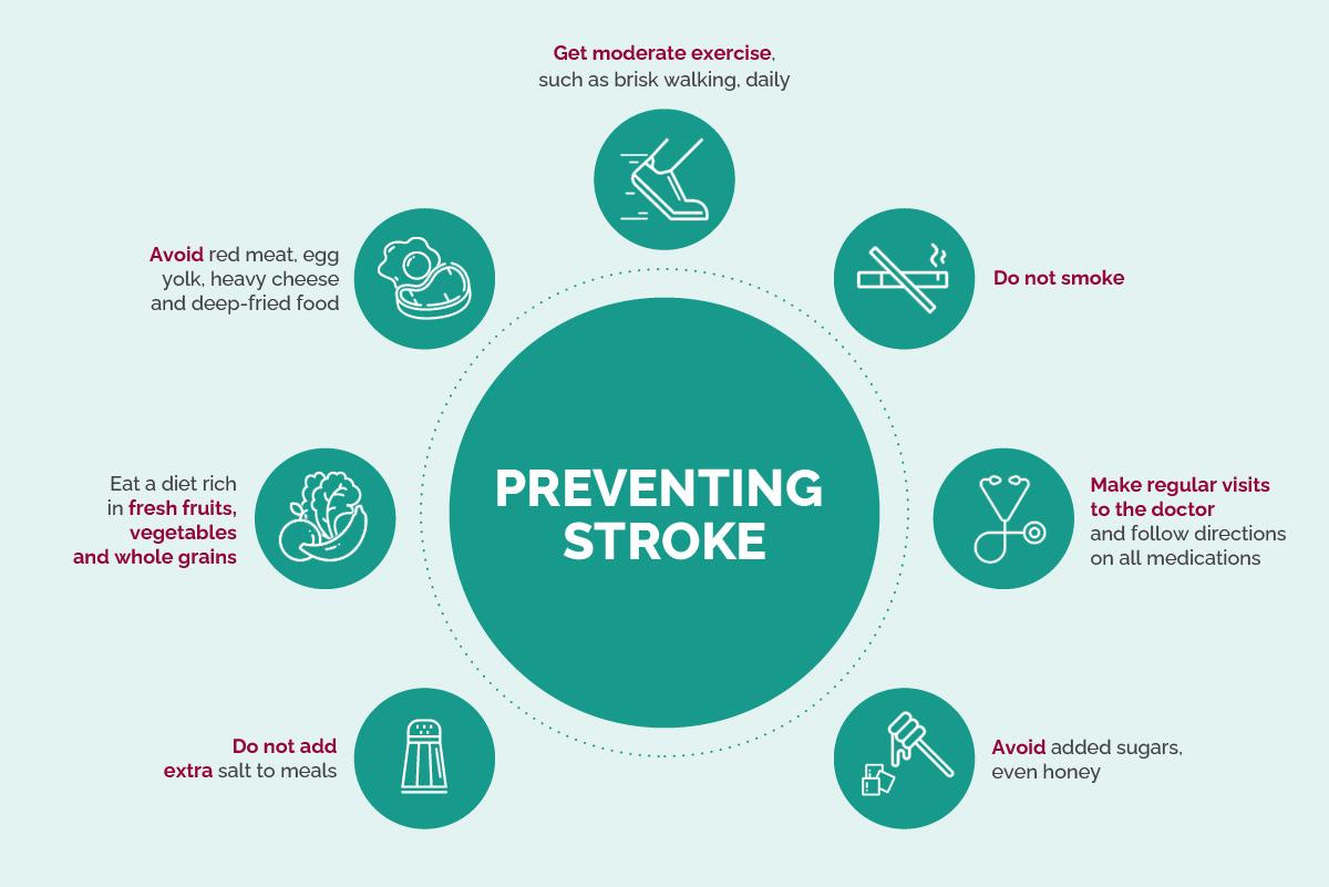 World Stroke Day 2021 Act Fast Treat And Prevent Lau News